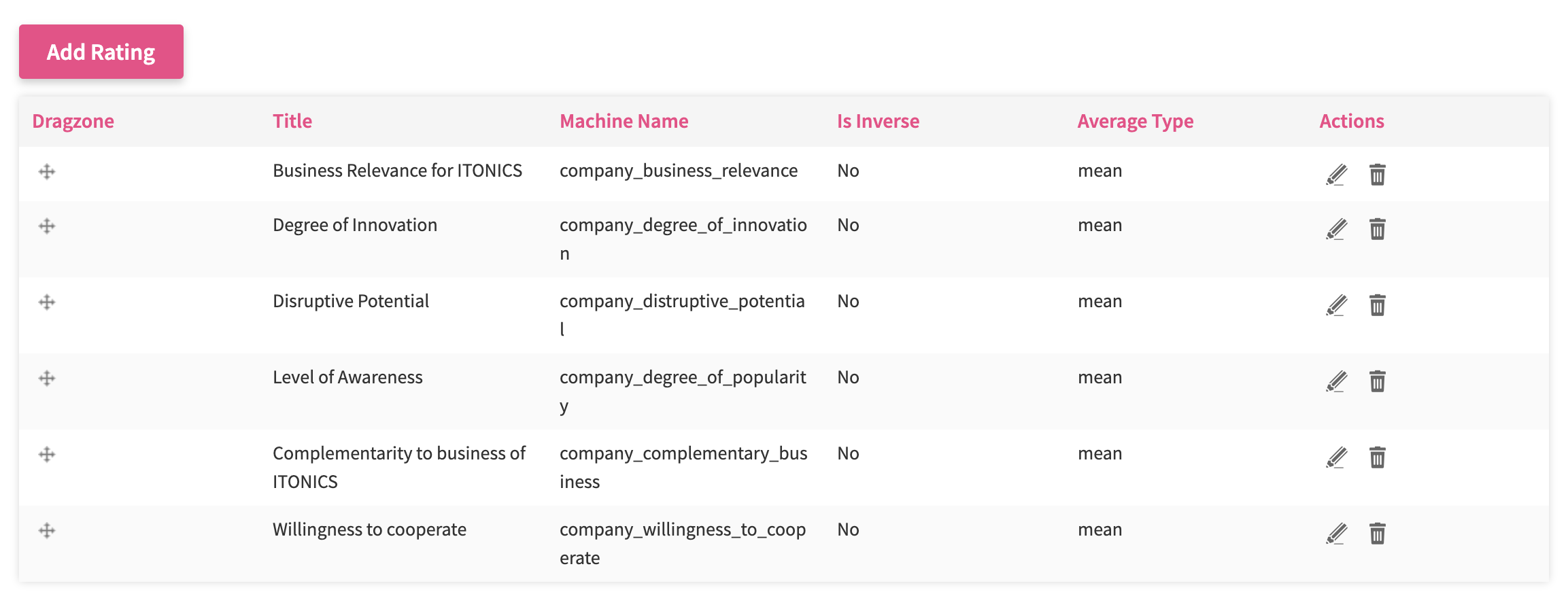 Rating_config_actions.png