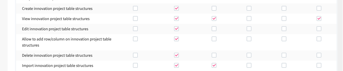 setting permissions.png